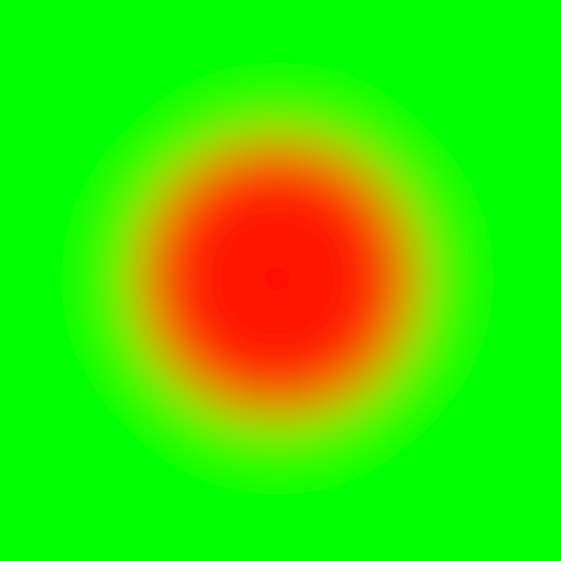 Comparison of incorrect vs correct gamma